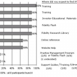 Categorization Errors