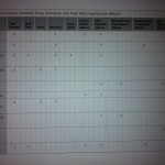 Usability Metrics - When to use?