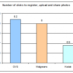 Number of Clicks
